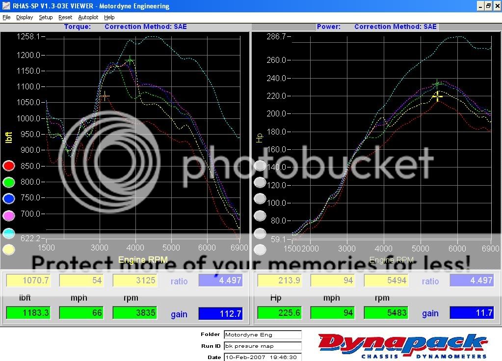 Back pressure is never good ever. (technical/dyno)